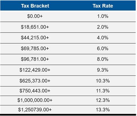 what is ca state tax.